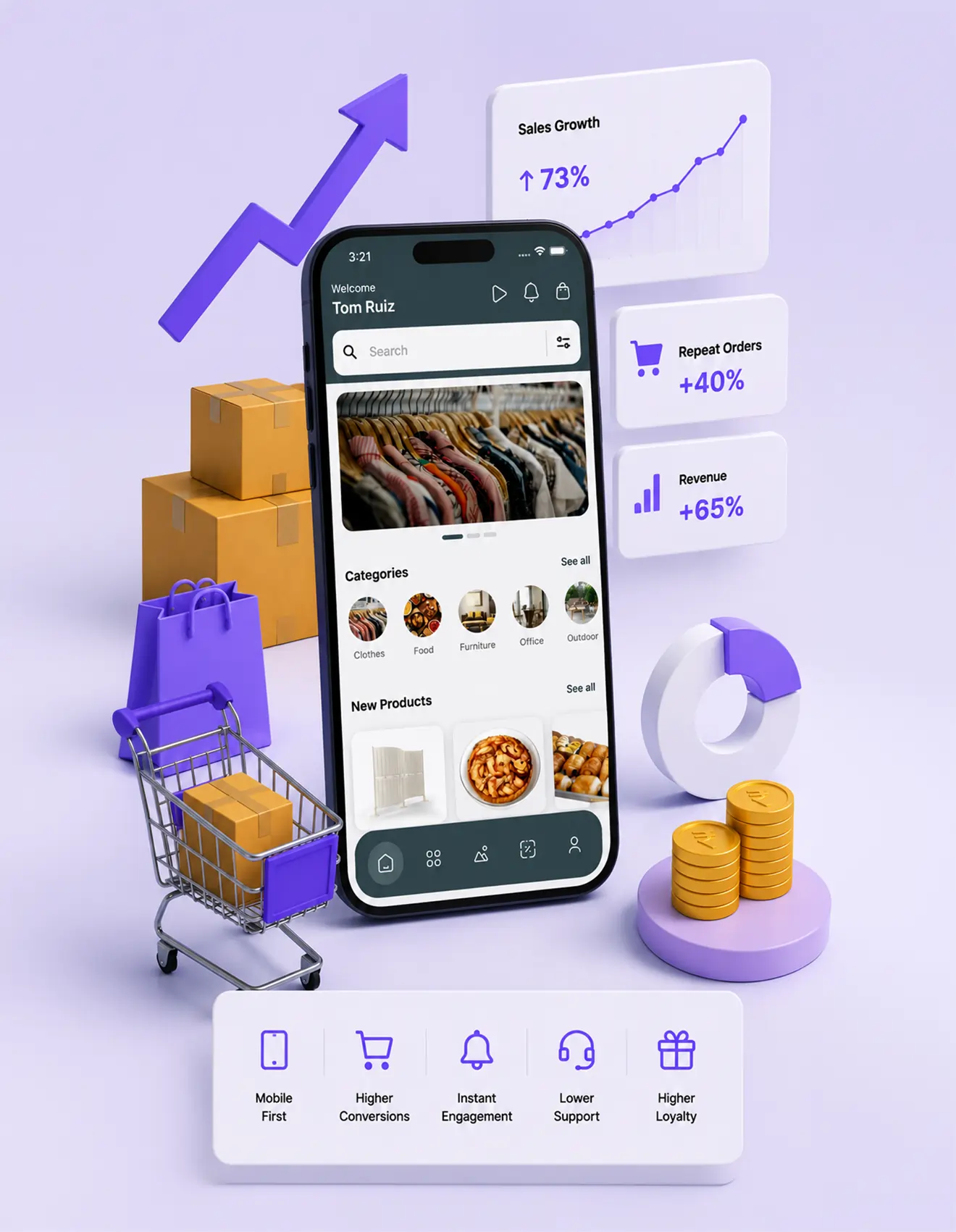 Mobile commerce benefits
